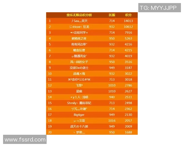 南京街舞队以74分领跑极限运动世界杯积分榜展现强劲实力
